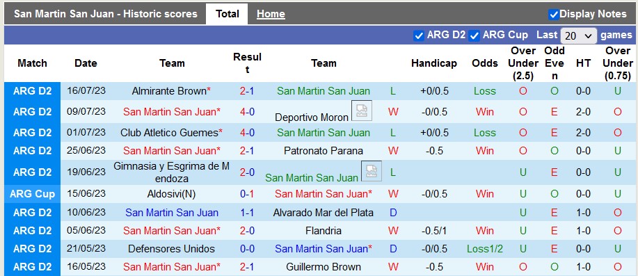 Nhận định, soi kèo San Martin San Juan vs Velez Sarsfield, 23h45 ngày 20/7 - Ảnh 1