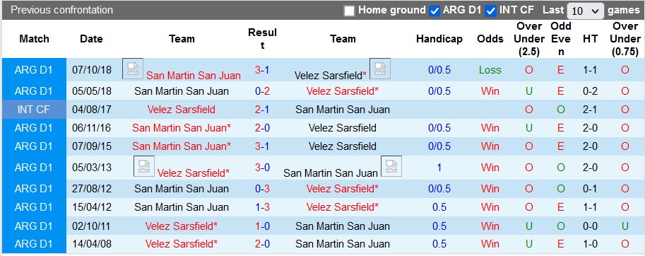Nhận định, soi kèo San Martin San Juan vs Velez Sarsfield, 23h45 ngày 20/7 - Ảnh 3