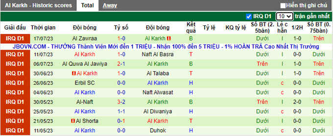 Nhận định, soi kèo Al Sinaah vs Al Karkh, 21h ngày 21/7 - Ảnh 2