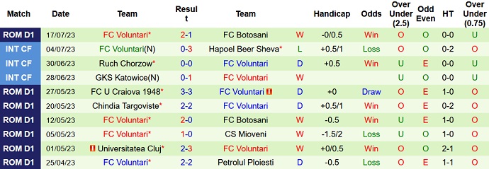 Nhận định, soi kèo Farul Constanta vs FC Voluntari, 22h30 ngày 22/7 - Ảnh 2