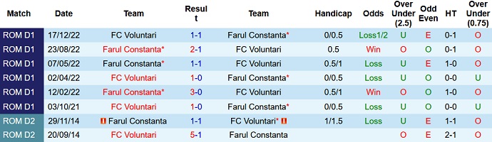 Nhận định, soi kèo Farul Constanta vs FC Voluntari, 22h30 ngày 22/7 - Ảnh 3