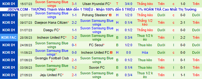 Nhận định, soi kèo Gangwon FC vs Suwon Samsung Bluewings, 17h30 ngày 22/7 - Ảnh 3