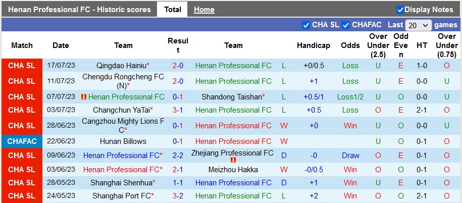 Nhận định, soi kèo Henan Professional vs Nantong Zhiyun, 18h35 ngày 21/7 - Ảnh 1