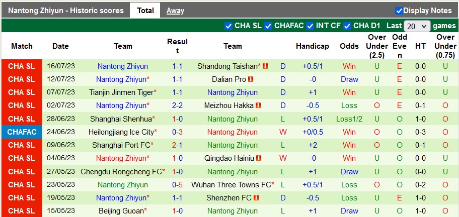 Nhận định, soi kèo Henan Professional vs Nantong Zhiyun, 18h35 ngày 21/7 - Ảnh 2