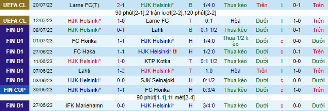Nhận định, soi kèo HJK Helsinki vs Ilves Tampere, 21h ngày 22/7 - Ảnh 2