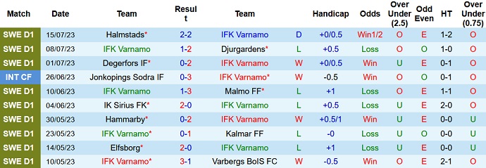 Nhận định, soi kèo IFK Varnamo vs Hacken, 22h30 ngày 22/7 - Ảnh 1