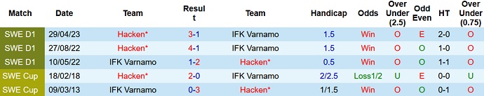 Nhận định, soi kèo IFK Varnamo vs Hacken, 22h30 ngày 22/7 - Ảnh 3
