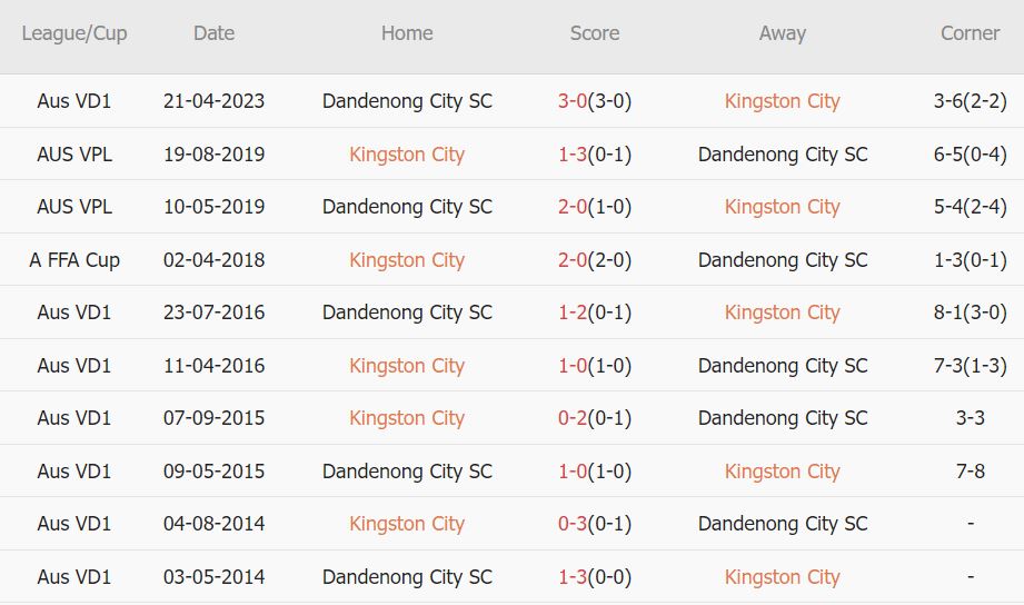 Nhận định, soi kèo Kingston City vs Dandenong City, 17h30 ngày 21/7 - Ảnh 3