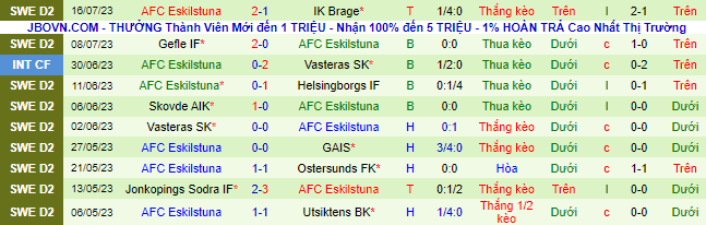 Nhận định, soi kèo Landskrona BoIS vs AFC Eskilstuna, 18h ngày 22/7 - Ảnh 3