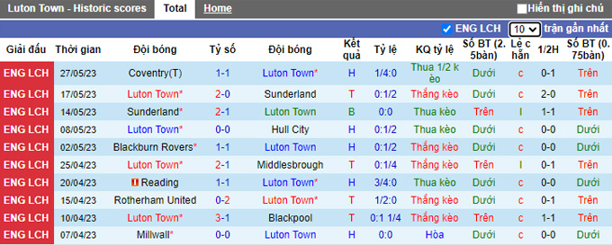 Nhận định, soi kèo Luton Town vs Ashdod, 22h ngày 21/7 - Ảnh 1