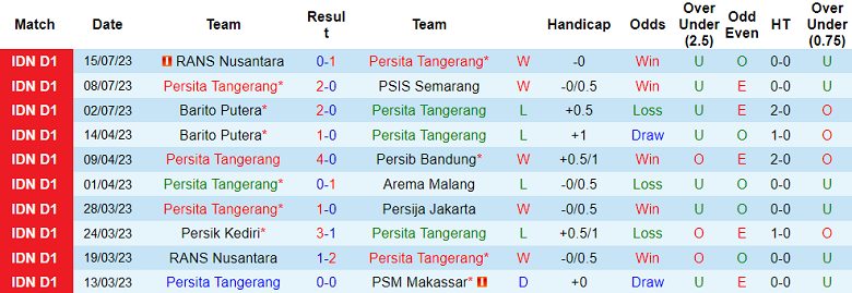 Nhận định, soi kèo Persita Tangerang vs Persija Jakarta, 15h ngày 22/7 - Ảnh 1