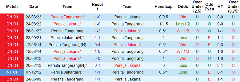 Nhận định, soi kèo Persita Tangerang vs Persija Jakarta, 15h ngày 22/7 - Ảnh 3