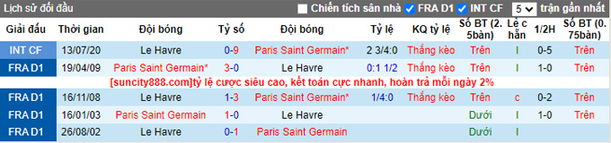 Nhận định, soi kèo PSG vs Le Havre, 22h ngày 21/7 - Ảnh 3