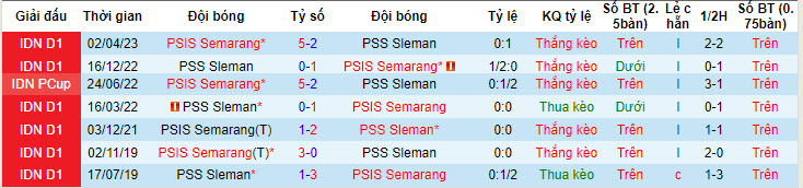 Nhận định, soi kèo PSS Sleman vs PSIS Semarang, 15h ngày 21/7 - Ảnh 3