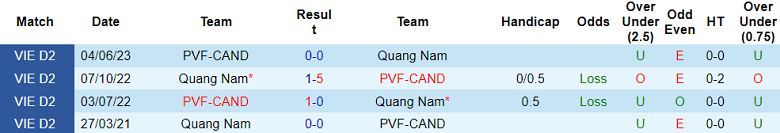 Nhận định, soi kèo Quảng Nam vs PVF-CAND, 17h ngày 22/7 - Ảnh 3