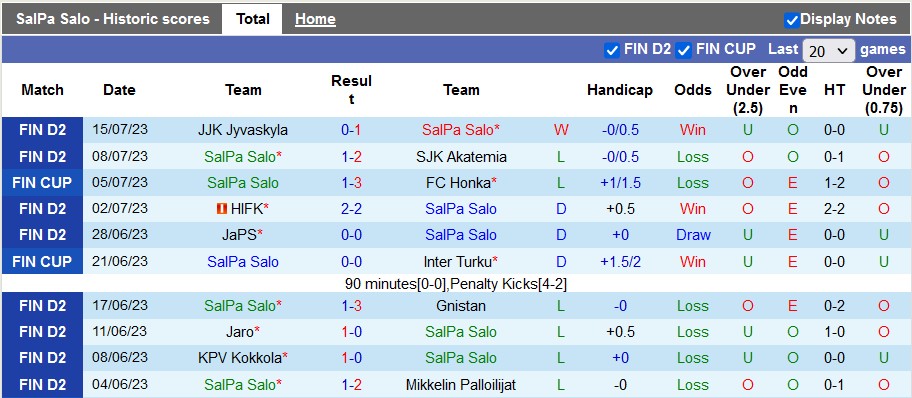 Nhận định, soi kèo SalPa Salo vs Kapylan Pallo, 22h30 ngày 21/7 - Ảnh 1