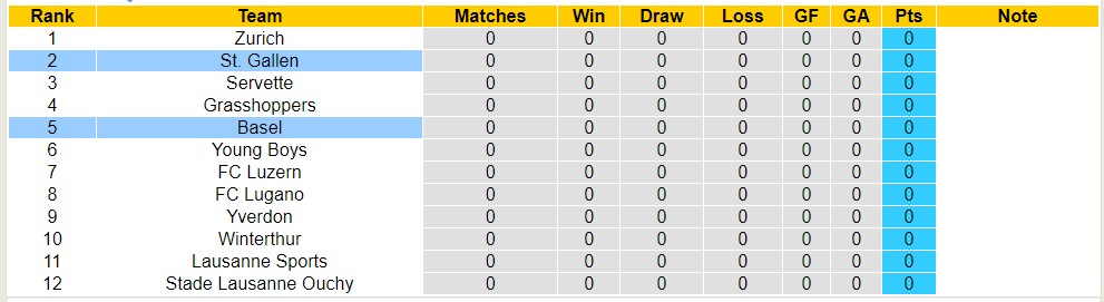 Nhận định, soi kèo St. Gallen vs Basel, 23h ngày 22/7 - Ảnh 4