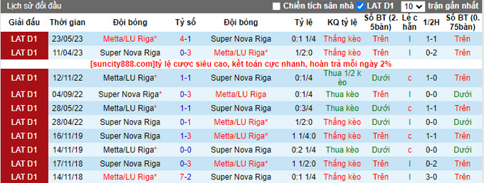 Nhận định, soi kèo Super Nova Riga vs Metta/LU Riga, 22h ngày 21/7 - Ảnh 3