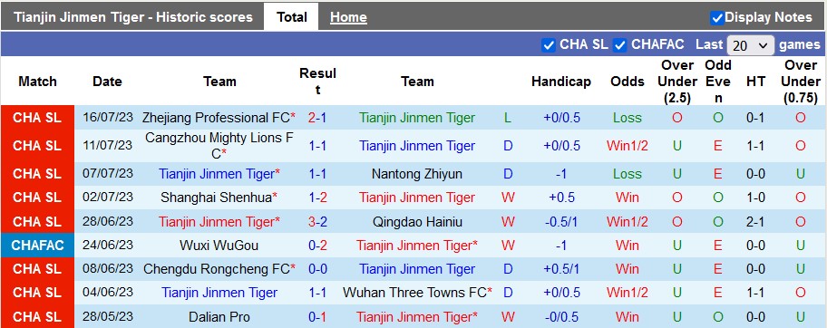 Nhận định, soi kèo Tianjin vs Shenzhen, 18h35 ngày 21/7 - Ảnh 1