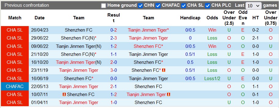Nhận định, soi kèo Tianjin vs Shenzhen, 18h35 ngày 21/7 - Ảnh 3