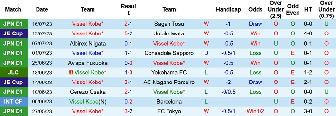 Phân tích kèo hiệp 1 Vissel Kobe vs Kawasaki Frontale, 17h00 ngày 22/7 - Ảnh 1