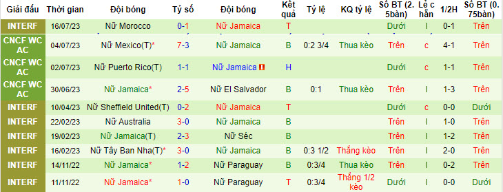 Chuyên gia dự đoán Nữ Pháp vs Nữ Jamaica, 17h ngày 23/7 - Ảnh 3