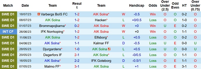 Nhận định, soi kèo AIK Solna vs Malmo FF, 20h00 ngày 23/7 - Ảnh 1