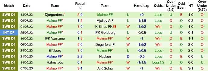 Nhận định, soi kèo AIK Solna vs Malmo FF, 20h00 ngày 23/7 - Ảnh 2