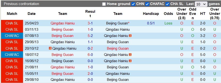 Nhận định, soi kèo Beijing Guoan vs Qingdao Hainiu, 18h35 ngày 22/7 - Ảnh 3