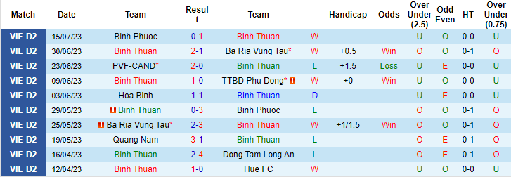 Nhận định, soi kèo Bình Thuận vs Hòa Bình, 16h ngày 22/7 - Ảnh 1