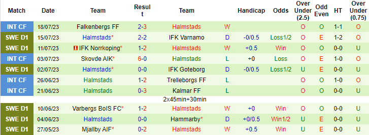 Nhận định, soi kèo Goteborg vs Halmstads, 22h30 ngày 23/7 - Ảnh 2