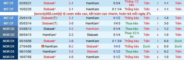 Nhận định, soi kèo HamKam vs Stabaek, 22h ngày 23/7 - Ảnh 1