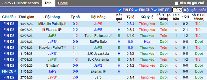 Nhận định, soi kèo JaPS vs KPV Kokkola, 20h ngày 22/7 - Ảnh 1