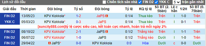 Nhận định, soi kèo JaPS vs KPV Kokkola, 20h ngày 22/7 - Ảnh 3