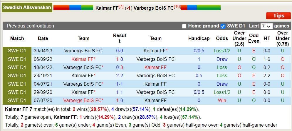 Nhận định, soi kèo Kalmar FF vs Varbergs BoIS FC, 22h30 ngày 23/7 - Ảnh 3