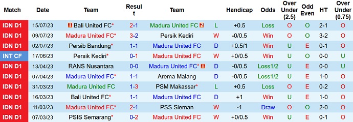 Nhận định, soi kèo Madura United vs Persis Solo, 19h00 ngày 23/7 - Ảnh 1