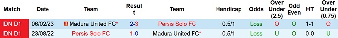 Nhận định, soi kèo Madura United vs Persis Solo, 19h00 ngày 23/7 - Ảnh 3