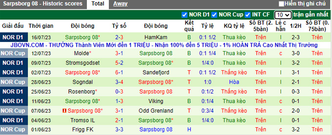 Nhận định, soi kèo Molde vs Sarpsborg, 23h ngày 22/7 - Ảnh 2