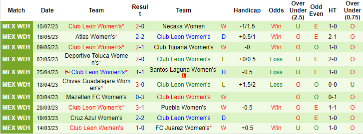 Nhận định, soi kèo Nữ CF Monterrey vs Nữ Club Leon, 10h ngày 23/7 - Ảnh 4
