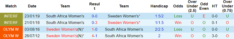 Nhận định, soi kèo nữ Thụy Điển vs nữ Nam Phi, 12h ngày 23/7 - Ảnh 3