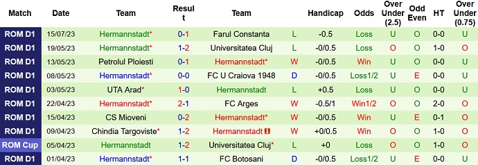 Nhận định, soi kèo Politehnica Iasi vs Hermannstadt, 22h30 ngày 23/7 - Ảnh 2