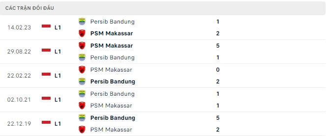 Nhận định, soi kèo PSM Makassar vs Persib Bandung, 19h ngày 22/7 - Ảnh 2