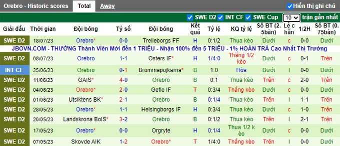 Nhận định, soi kèo Sundsvall vs Orebro, 20h ngày 22/7 - Ảnh 2