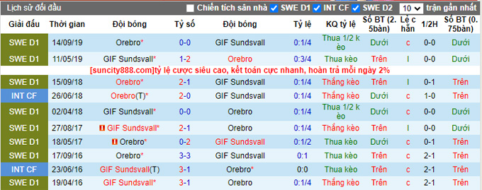 Nhận định, soi kèo Sundsvall vs Orebro, 20h ngày 22/7 - Ảnh 3