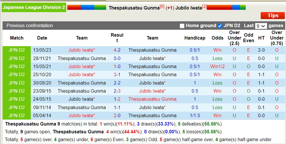 Nhận định, soi kèo Thespakusatsu Gunma vs Jubilo Iwata, 17h ngày 23/7 - Ảnh 3