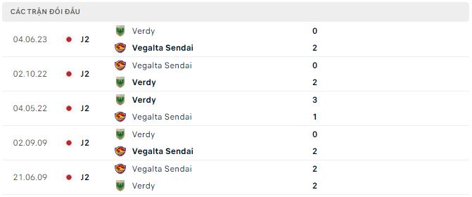 Nhận định, soi kèo Vegalta Sendai vs Tokyo Verdy, 17h ngày 23/7 - Ảnh 2