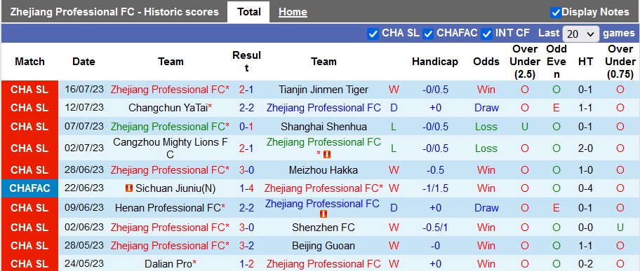 Nhận định, soi kèo Zhejiang vs Shandong Taishan, 18h35 ngày 22/7 - Ảnh 1