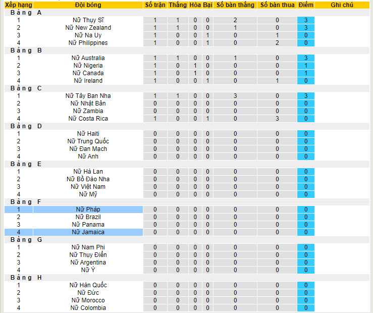 Phân tích kèo hiệp 1 Nữ Pháp vs Nữ Jamaica, 17h ngày 23/7 - Ảnh 3