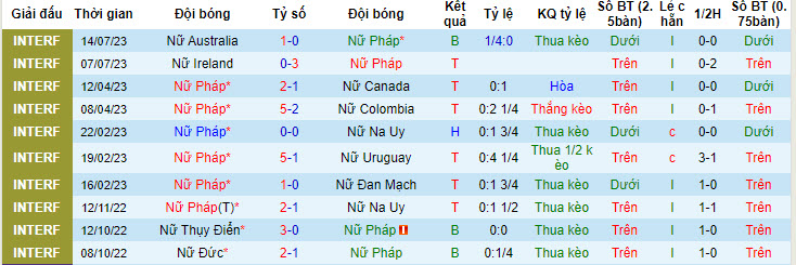 Soi kèo phạt góc Nữ Pháp vs Nữ Jamaica, 17h ngày 23/7 - Ảnh 1