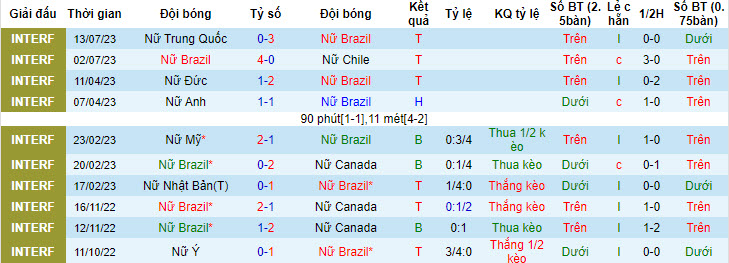 Chuyên gia dự đoán Nữ Brazil vs Nữ Panama, 18h ngày 24/7 - Ảnh 2